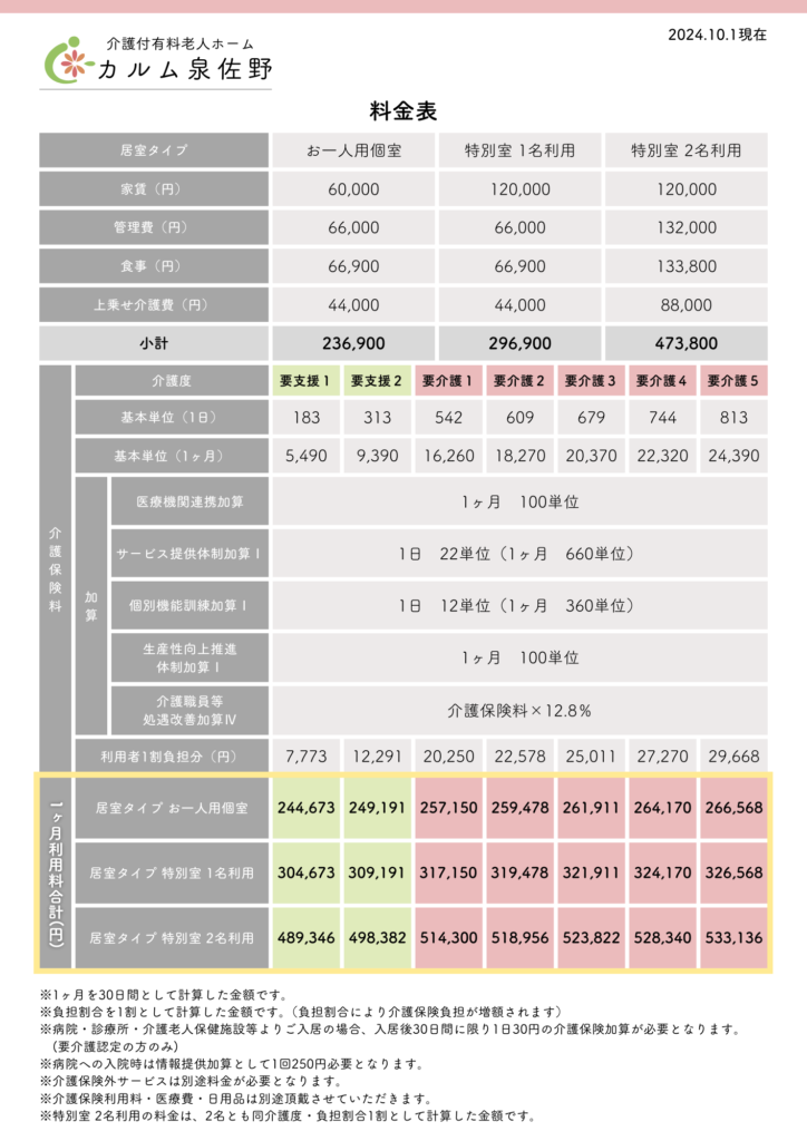 カルム泉佐野　介護付有料老人ホーム　料金表