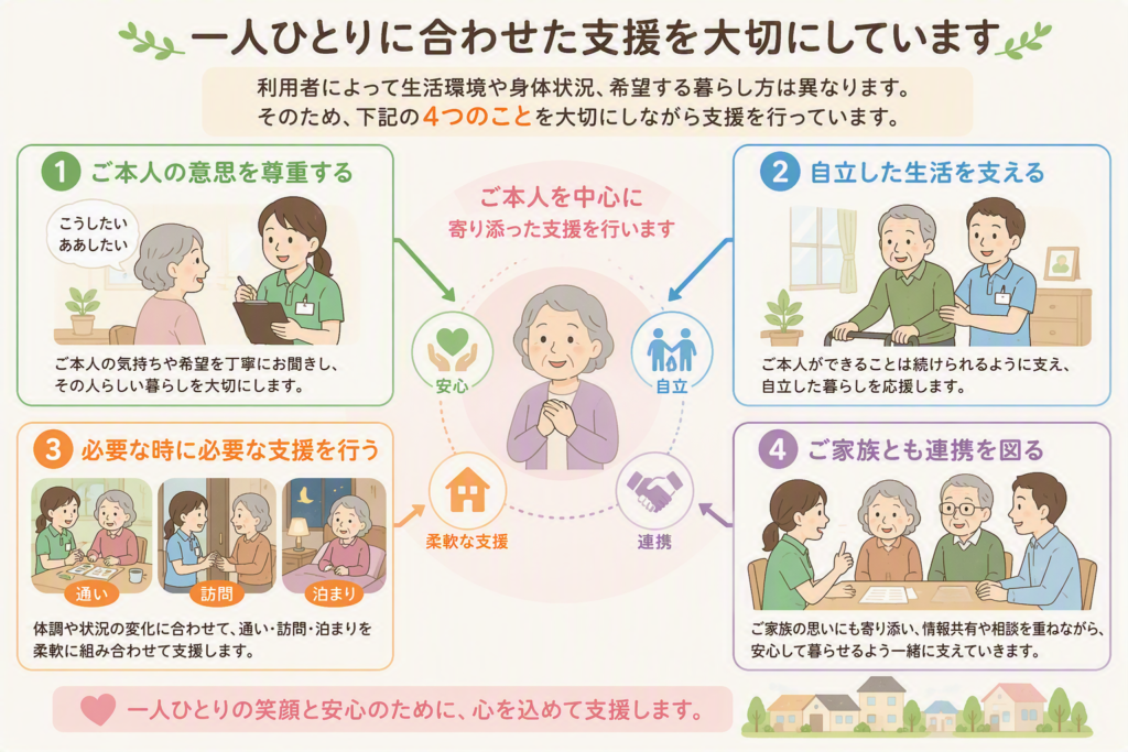 介護 支援 小規模多機能型居宅介護 米子市