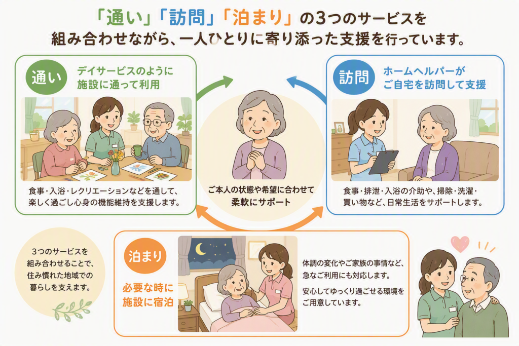 小規模多機能型居宅介護 米子市 高齢者 介護施設